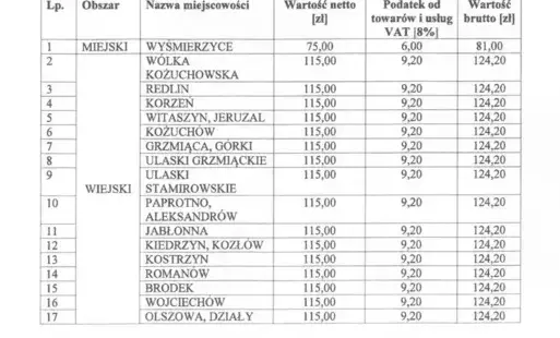 Zdjęcie do Nowe stawiki opłat za opr&oacute;żnianie zbiornik&oacute;w bezodpływowych ( szambo )